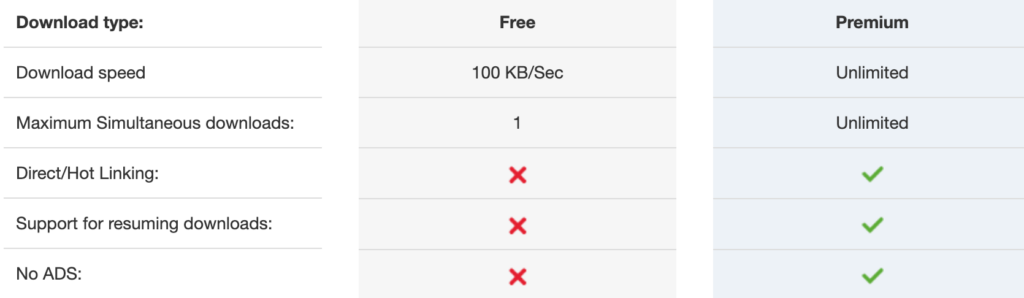 KatFile Downloading